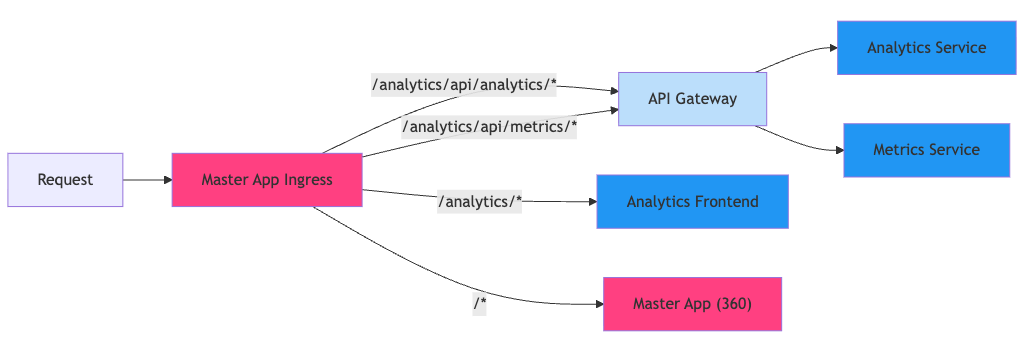 Architecture Diagram